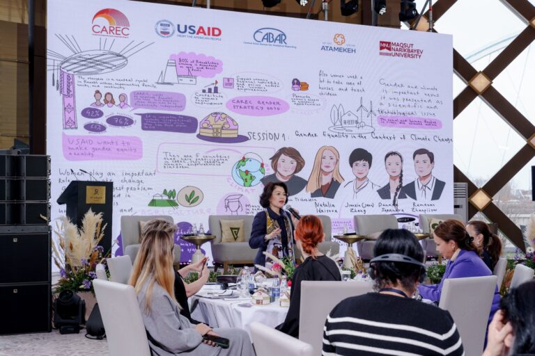 CAREC-Women-Business-Forum--2024-16