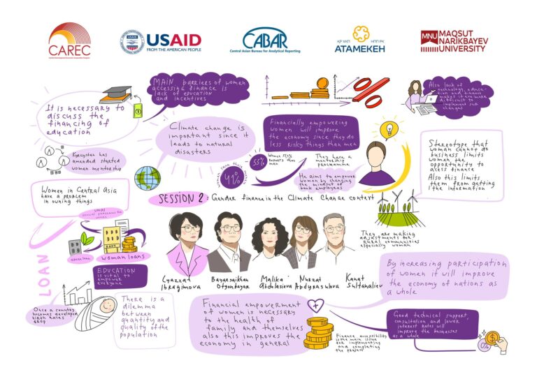 CAREC-Women-Business-Forum--2024-19